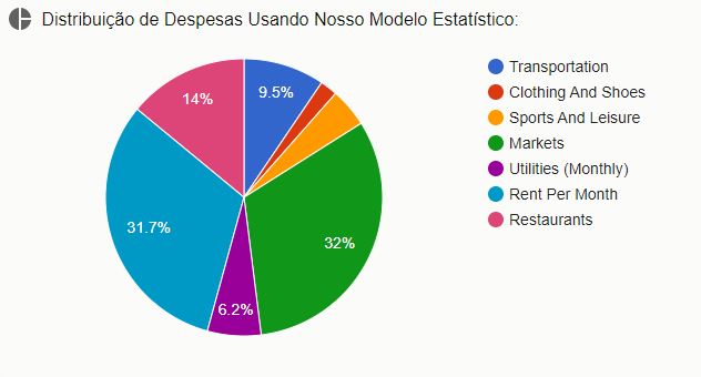 bff grafico