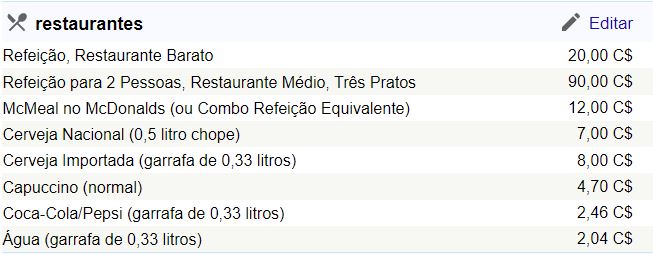bff restaurantes